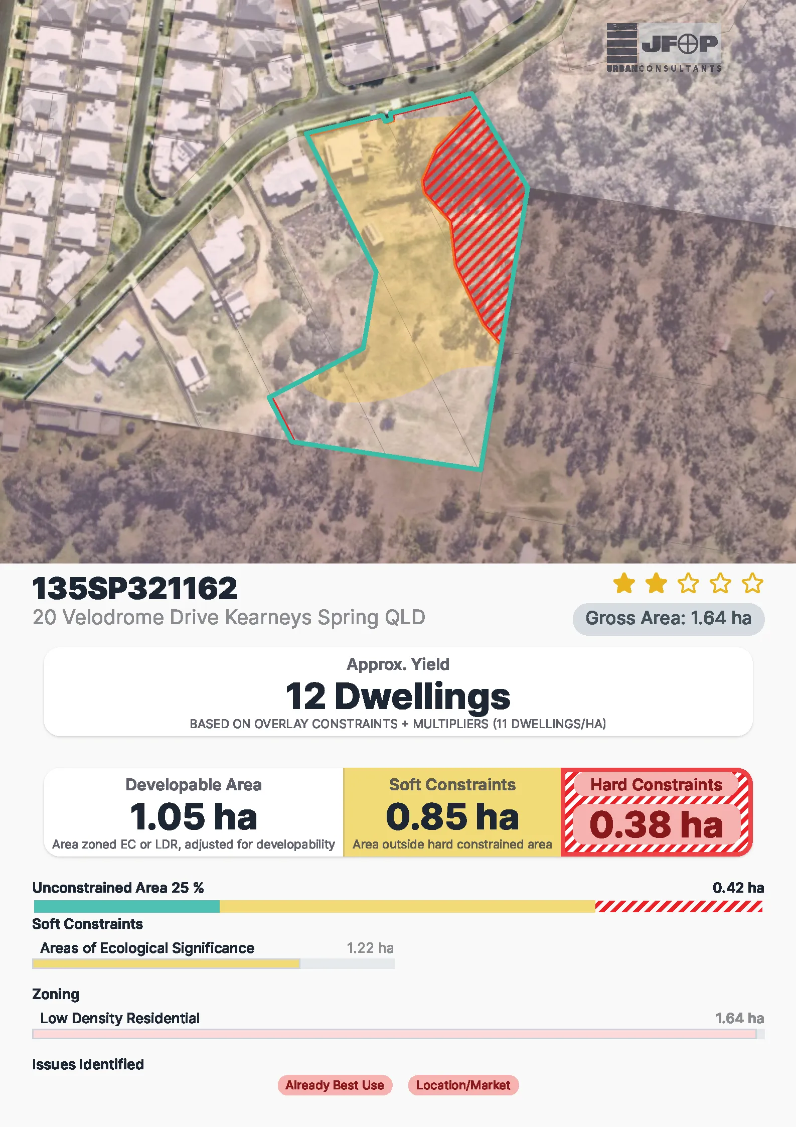Example report page